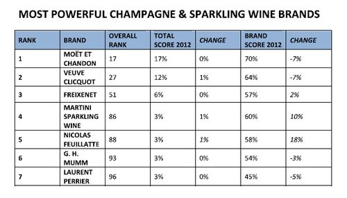 Champagne-Sparkling