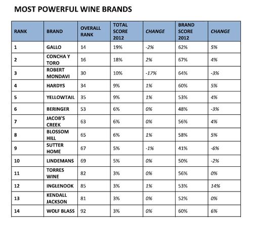 Wine-brands