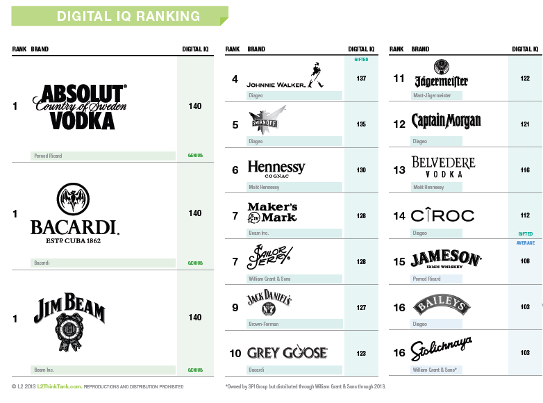 L2 Spirits top16