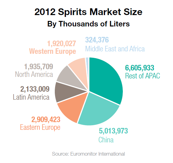 SOWINE_spirits_market